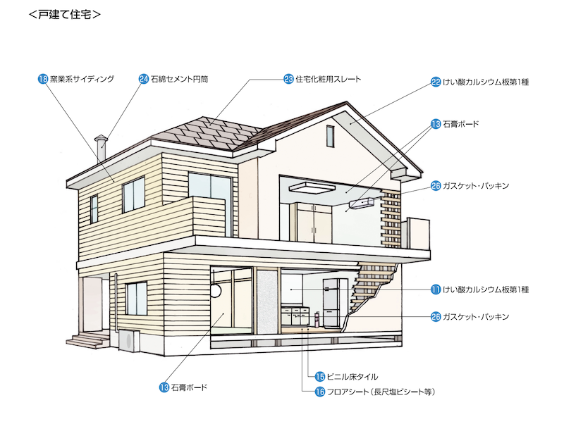 家の中のアスベスト