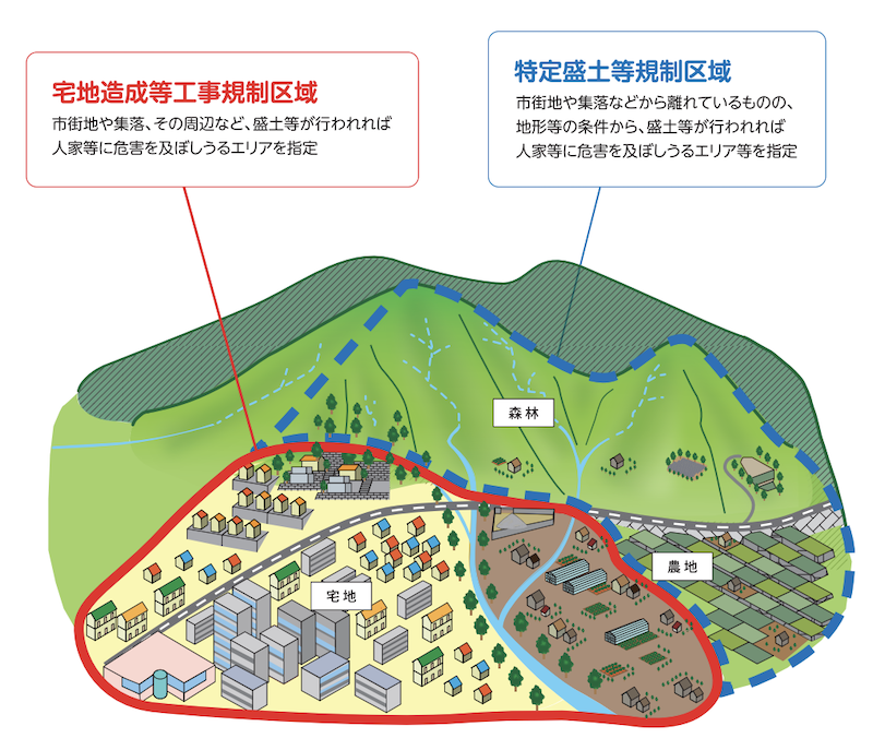 盛り土規制法の対象地域