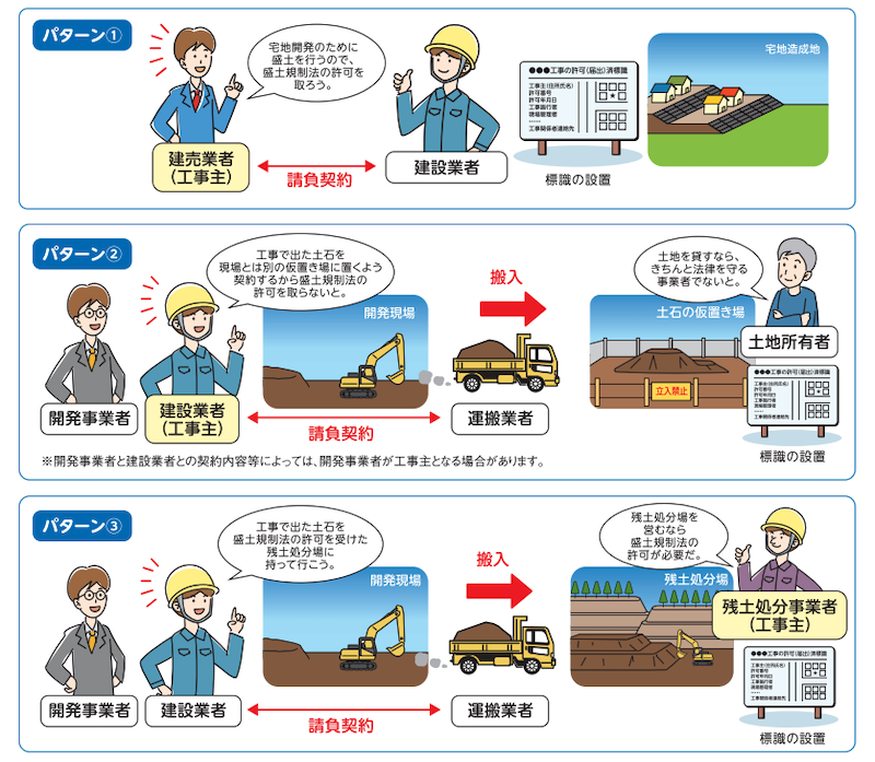 盛土規制法は誰が申請を行うのか
